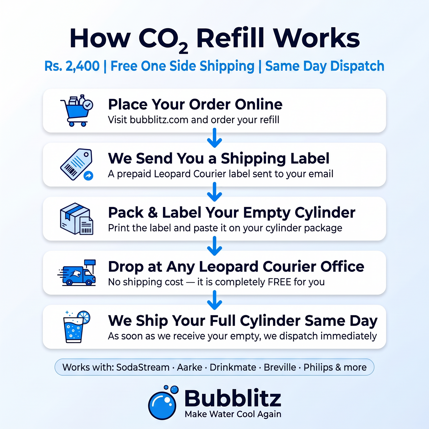 CO2 Refills ( Bubblitz , SodaStream , Drinkmate , Aarke , Breville , Philips etc)