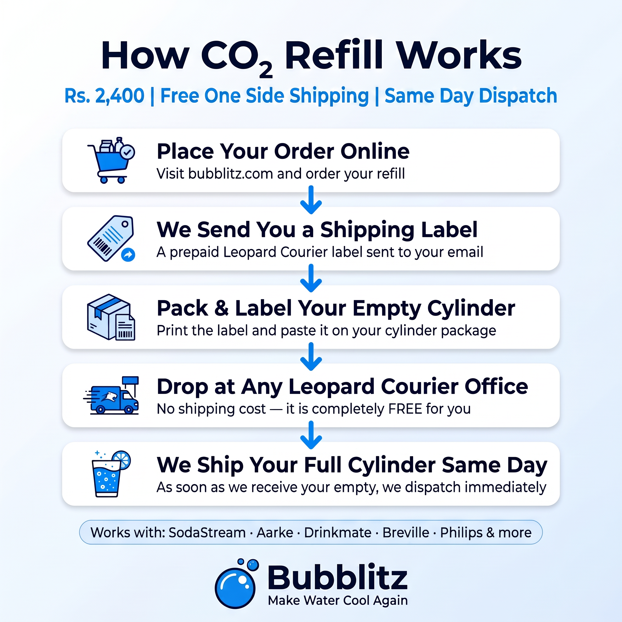 CO2 Refills ( Bubblitz , SodaStream , Drinkmate , Aarke , Breville , Philips etc)