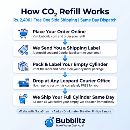 CO2 Refills ( Bubblitz , SodaStream , Drinkmate , Aarke , Breville , Philips etc)