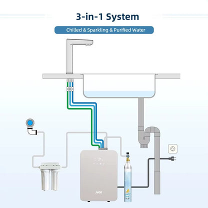 Under-Sink Filtered, Chilled and Sparkling Water Dispenser