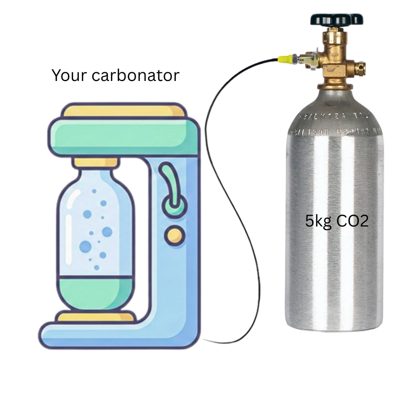 Bubblitz Customized Sparkling Water Maker Solutions